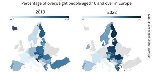Eurostat for obesity